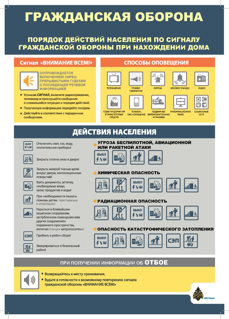Порядок действий по сигналу ГО_дом1.jpg Порядок действий по сигналу ГО_дом1.jpg