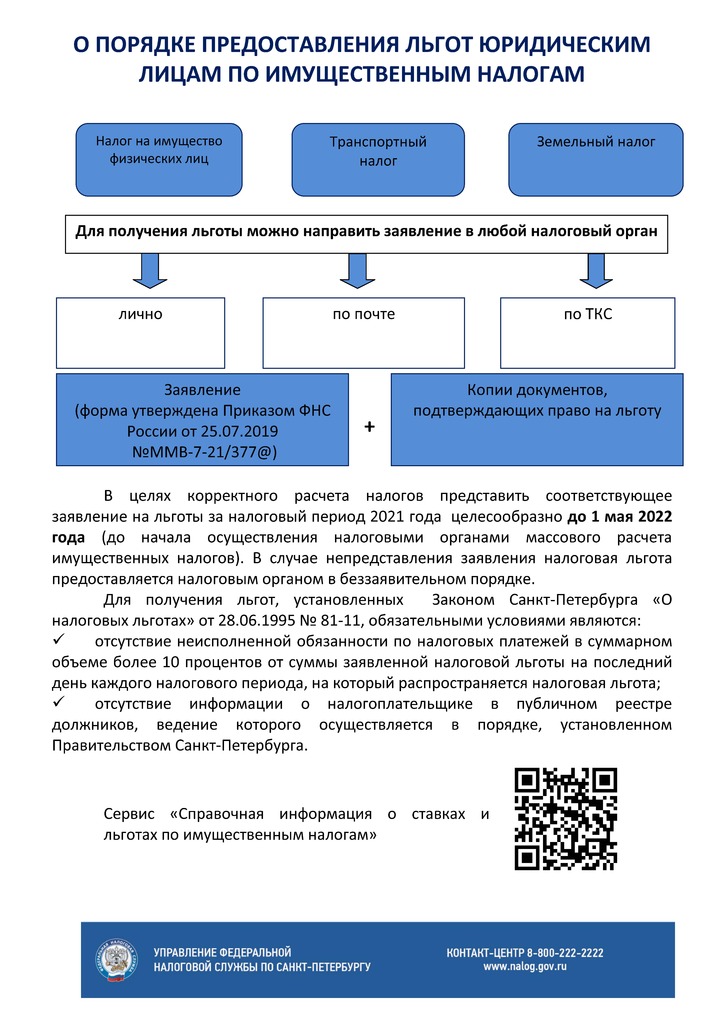 Порядок подачи заявлений о льготе ЮЛ.jpg