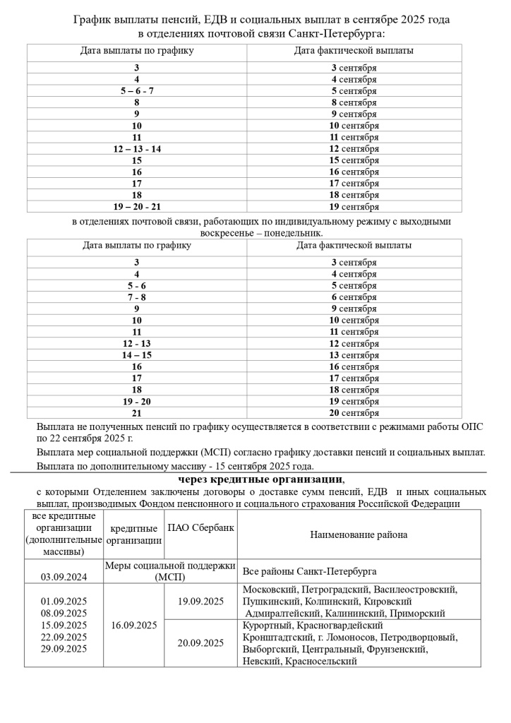 График СПб сентябрь.jpg