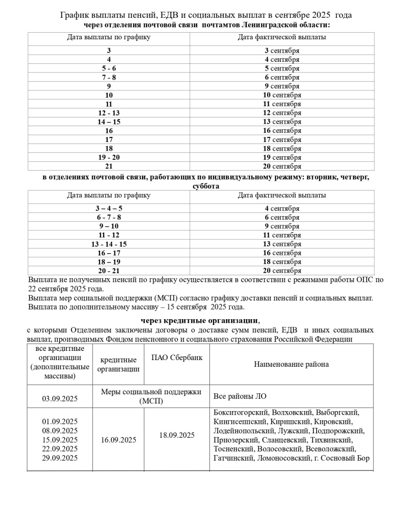 График ЛО сентябрь.jpg