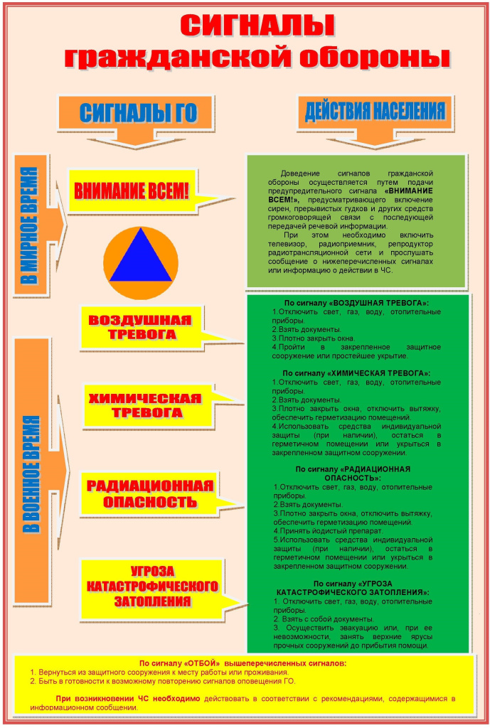 Сигналы ГО.jpg